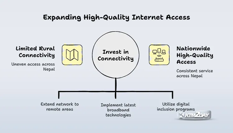 broadband-infographics